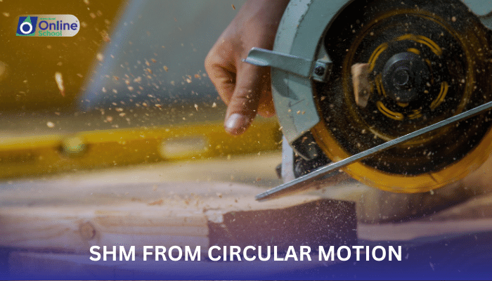Lesson 03: SHM from Circular Motion